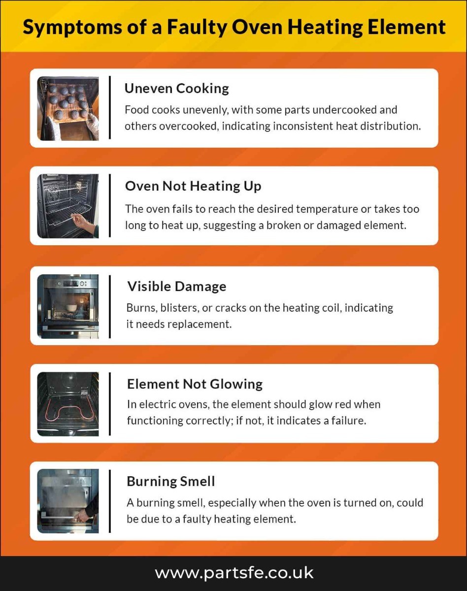 Symptoms of a Faulty Oven Heating Element_PartsFe UK