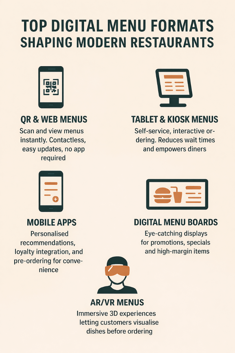 Choosing the Best Menu Formats for a Digital Dining Experience in 2026_PartsFe UK